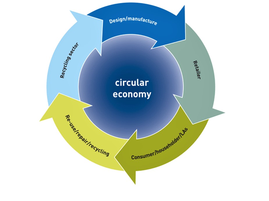 Advanced Manufacturing, Sustainable Construction and the Circular Economy Symposium