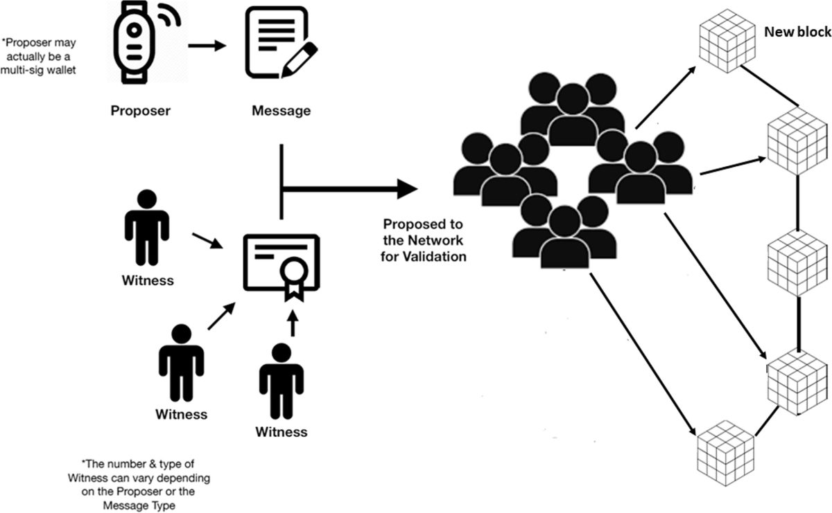 Strengthening consumer trust in beef supply chain traceability with a blockchain-based human machine reconcile mechanism