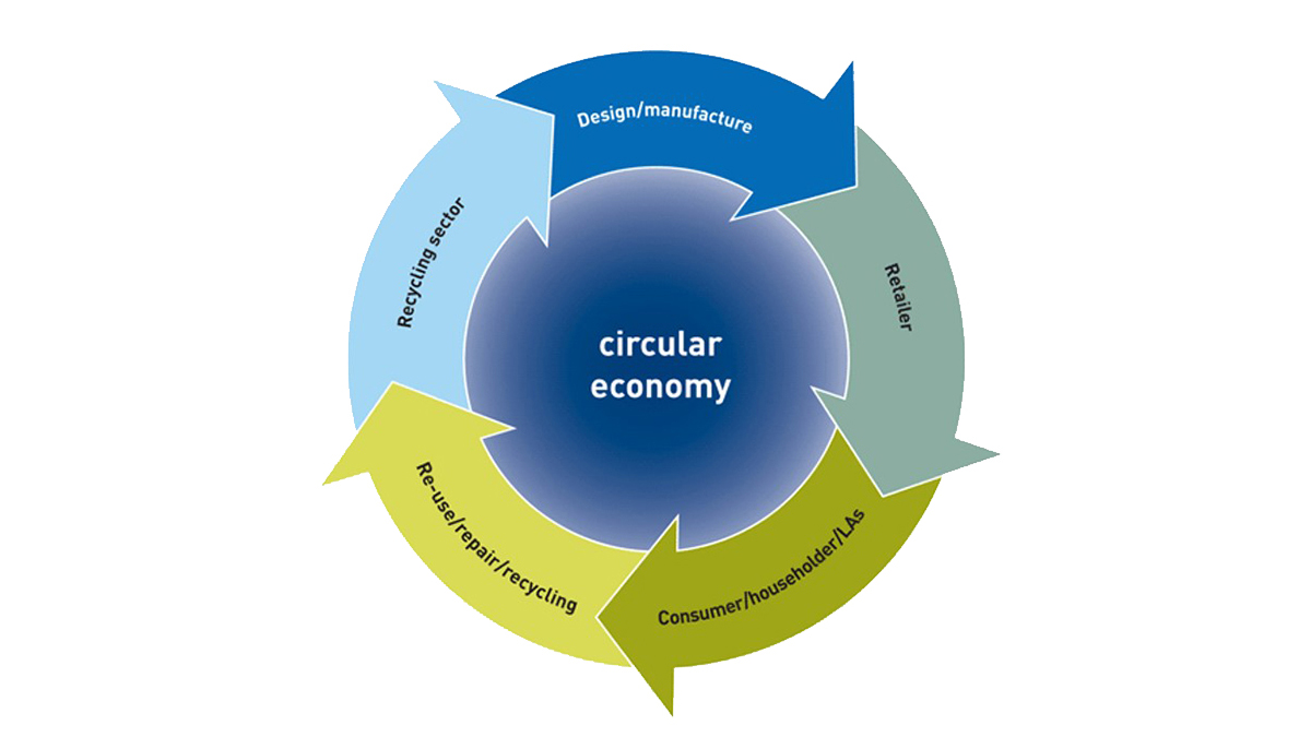 NSW Circular is offering up to $600k to support circular-economy scale-up projects in critical arenas, including solar PV and organic waste. Applications are open until 5pm AEST on Friday 26 November 2021.