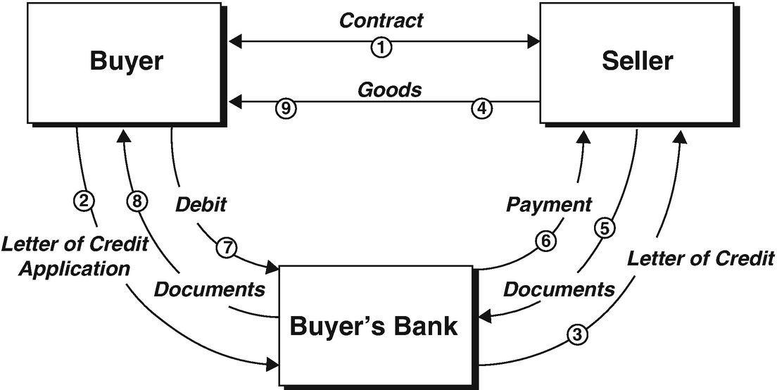 Revisiting trust in supply chains: How does blockchain redefine trust?