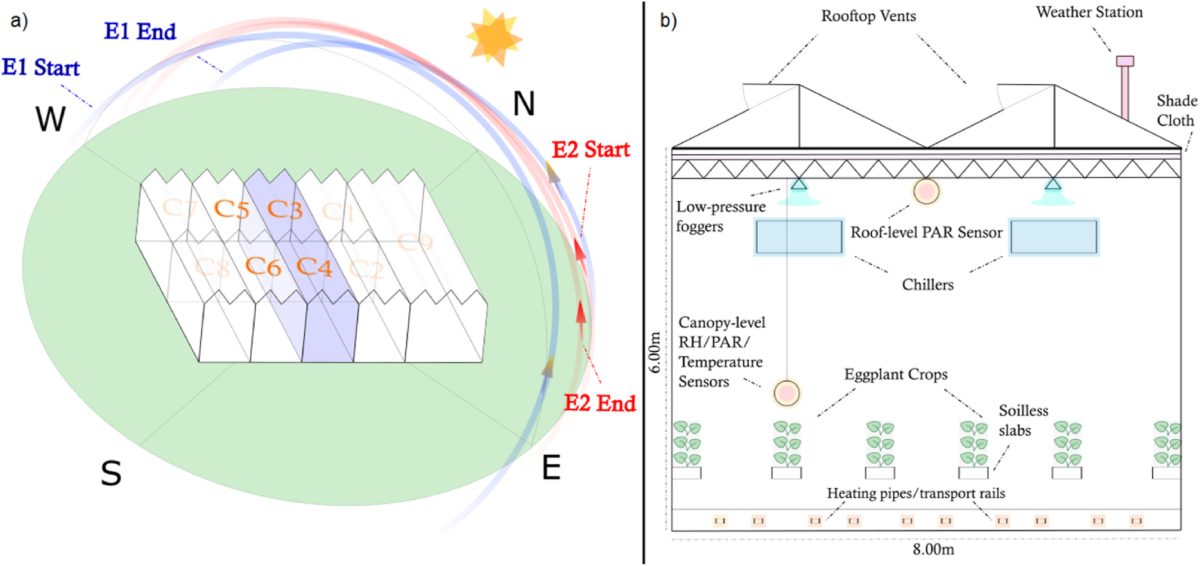 A Novel Cover Material Improves Cooling Energy and Fertigation Efficiency for Glasshouse Eggplant Production