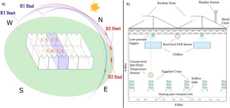 A Novel Cover Material Improves Cooling Energy and Fertigation Efficiency for Glasshouse Eggplant Production
