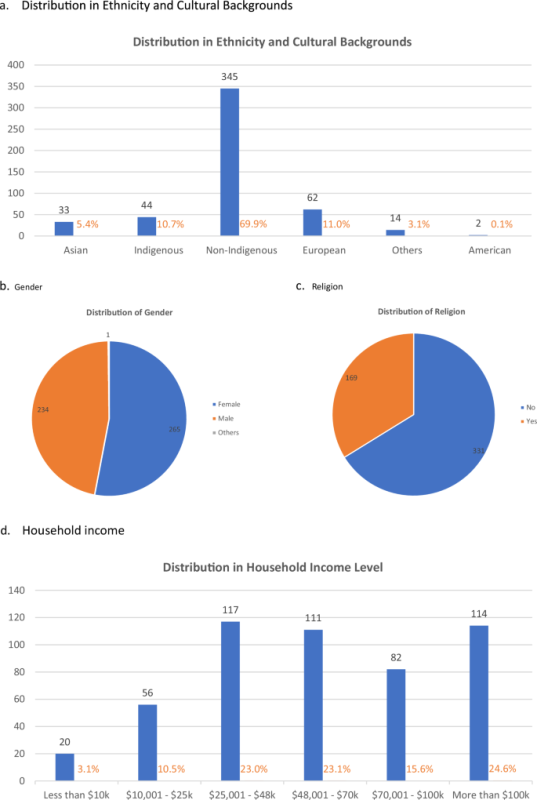 Food diversity and accessibility enabled urban environments for sustainable food consumption: a case study of Brisbane, Australia